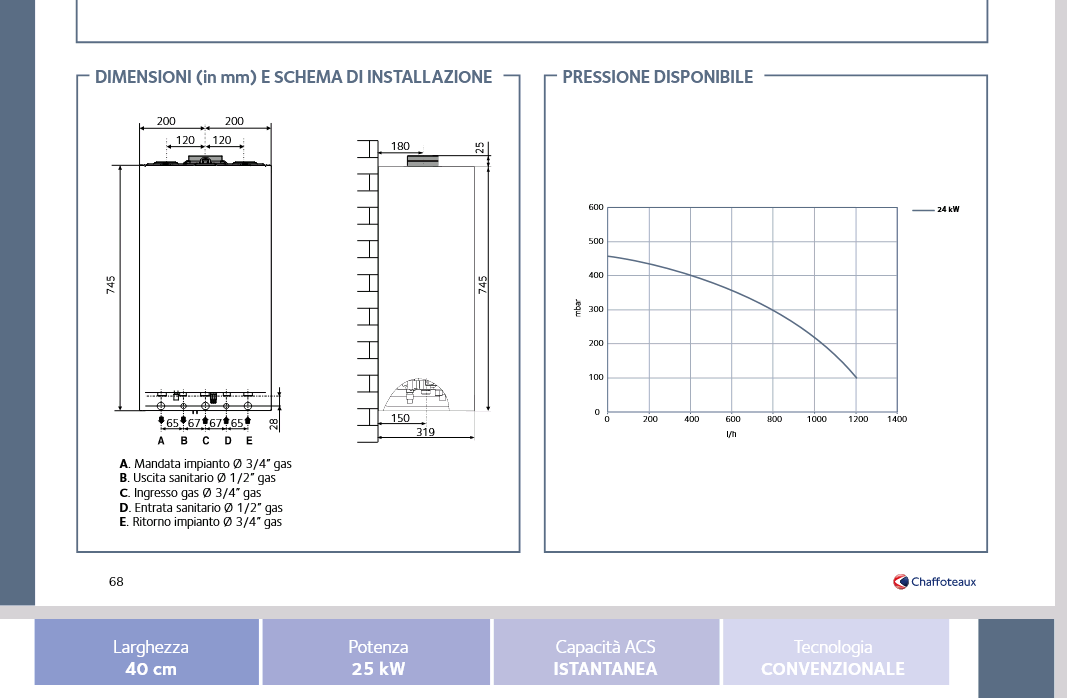 Caldaia Chaffoteaux Inoa Ultra 25 KW A Camera Aperta - Gas Metano